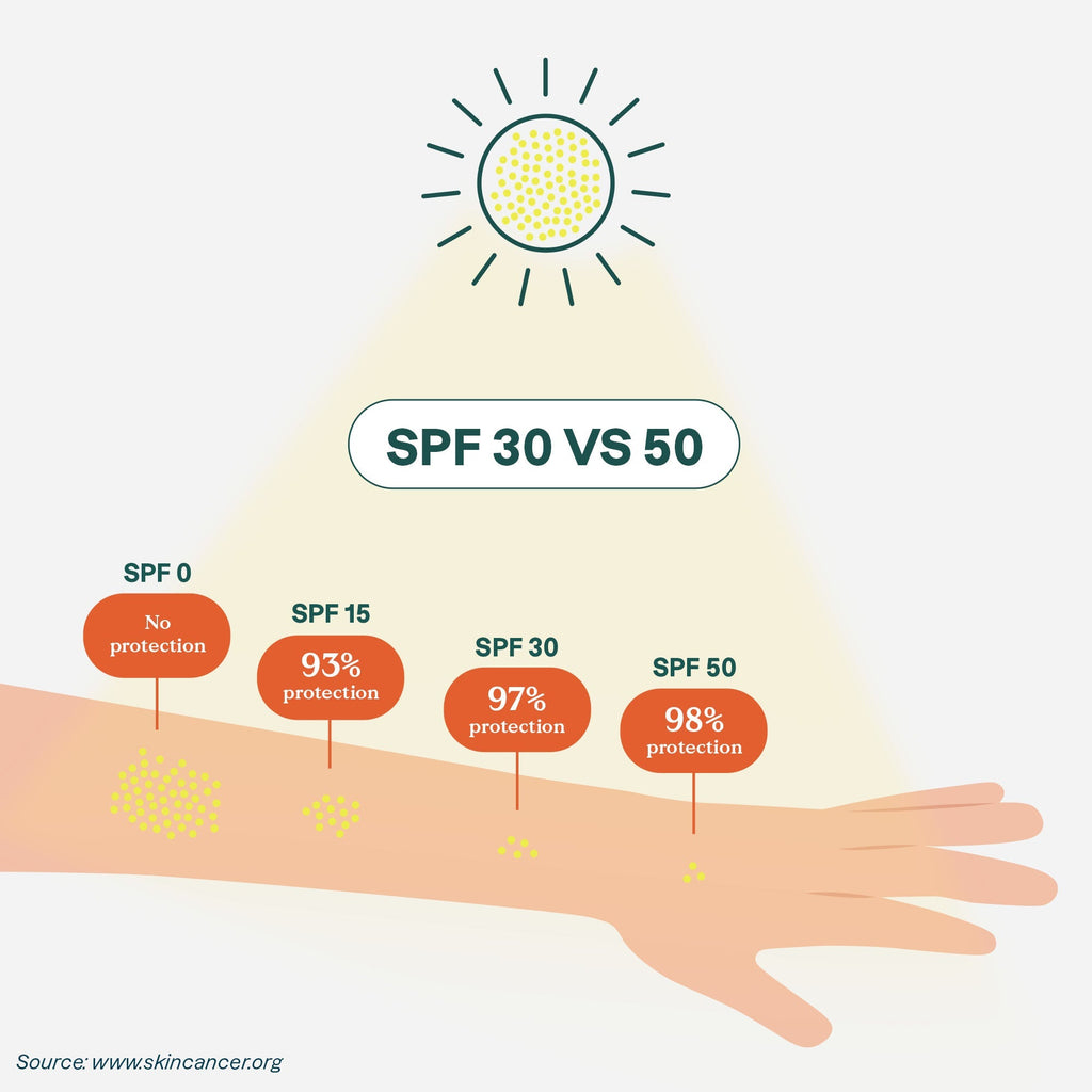 Baby Sunscreen - Spf 30 Sensitive Skin